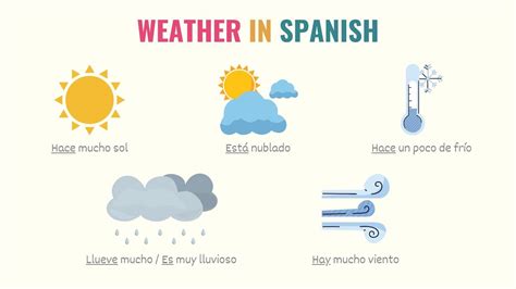 How do you say weather in Spanish? And why does it always seem to rain when you forget your umbrella?