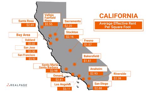 How Much is Pet Rent in California: A Dive into the World of Furry Tenants and Their Financial Footprints