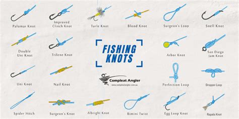 How to Tie a Fishing Leader: A Comprehensive Guide to Mastering the Art of Knots and Beyond